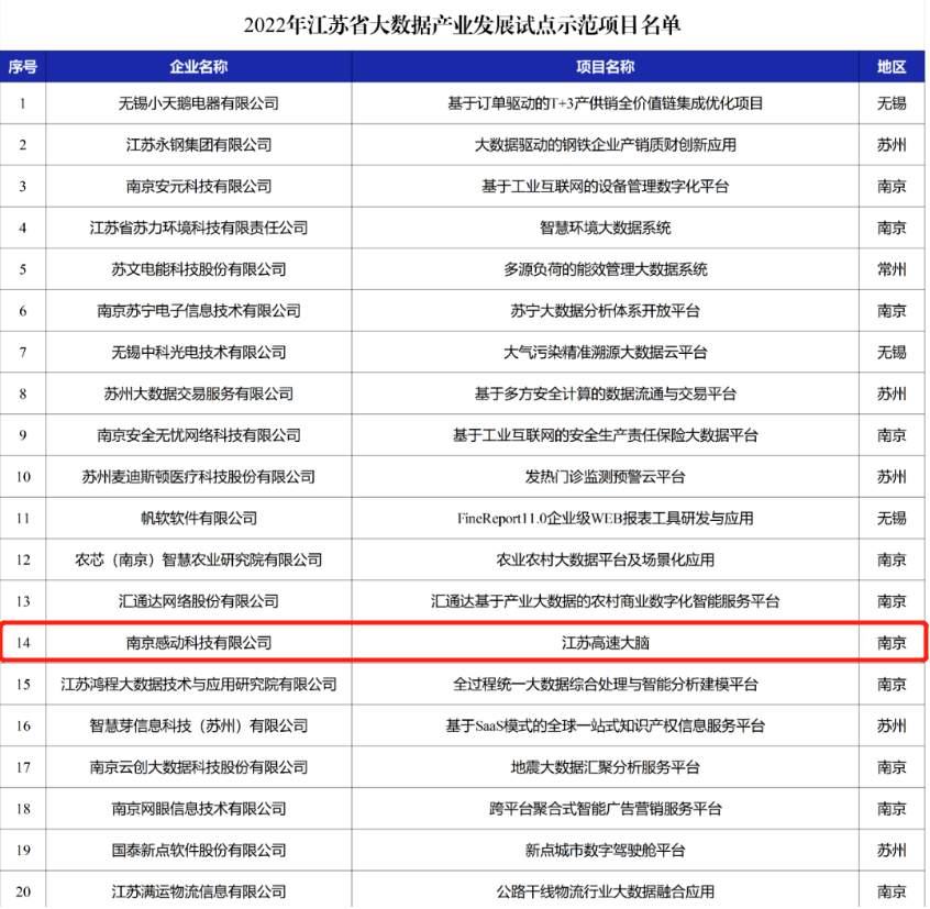 高速大腦，成為示范