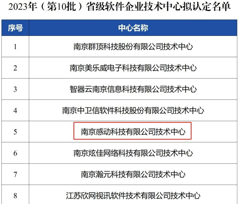喜報！雙省級認定！