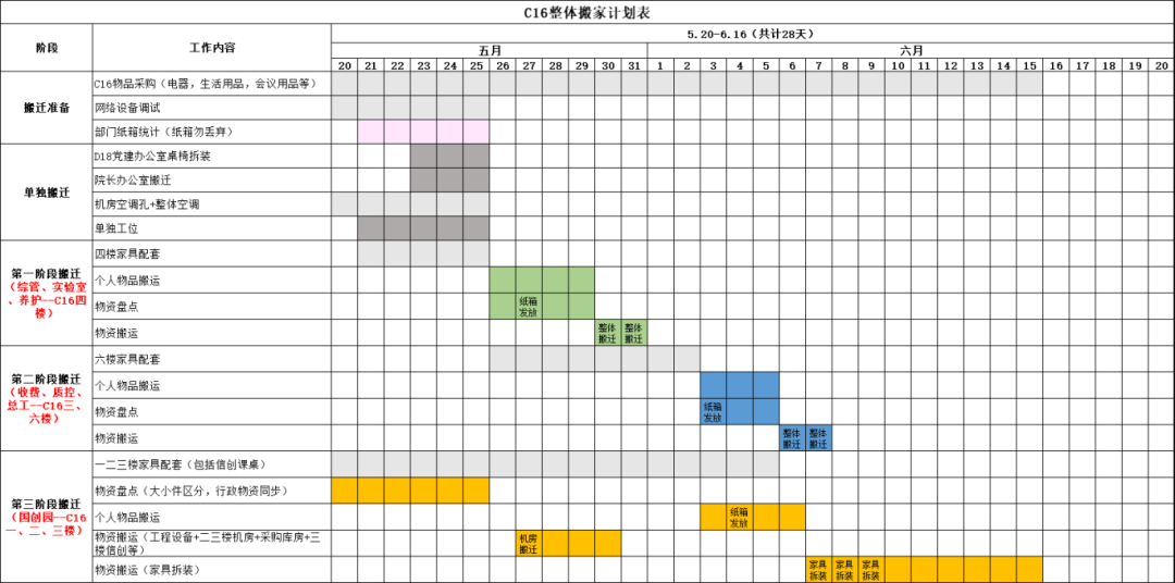 【感動故事匯】搬家紀事，共同“扛”起一個家！